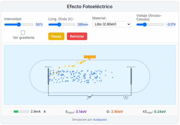 Simulación Efecto Fotoeléctrico