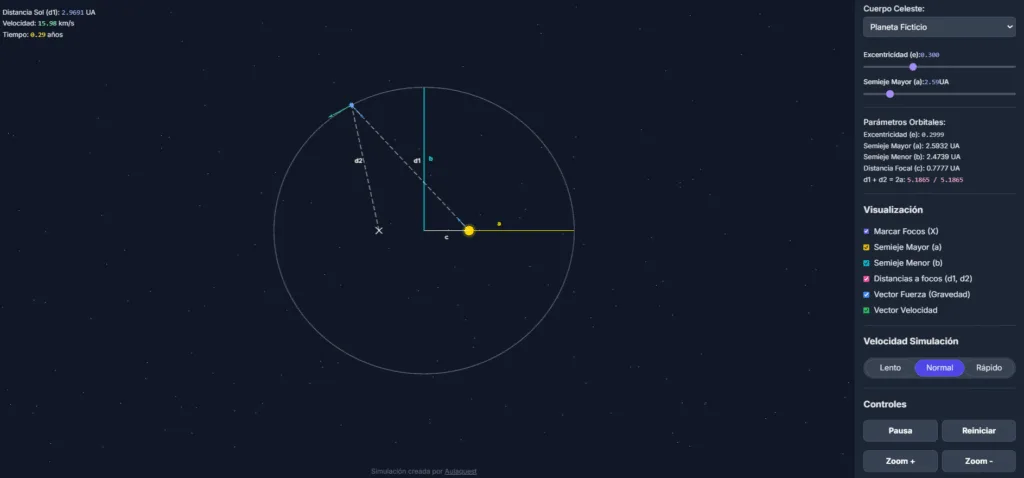 Captura de pantalla del simulador de la 1ª Ley de Kepler, mostrando una órbita elíptica con el Sol en un foco y los puntos de perihelio y afelio marcados.