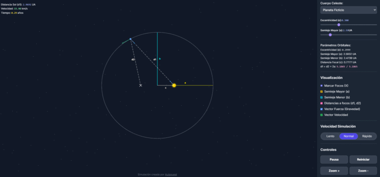 simulador 1ª ley de Kepler