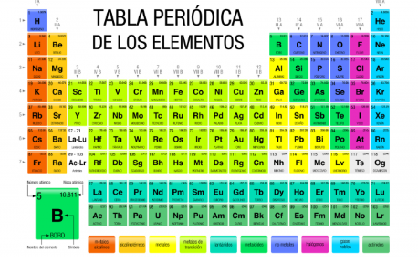 Imagen actividad