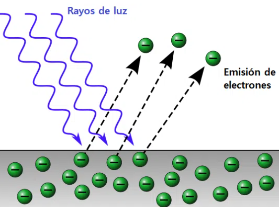 Imagen actividad