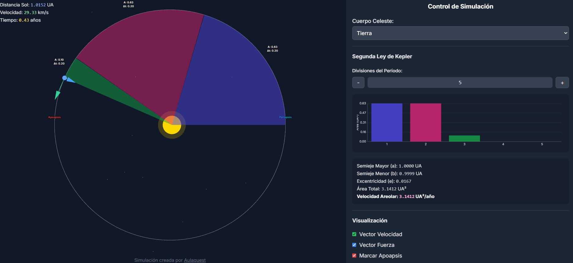 Simulación destacada de AulaQuest