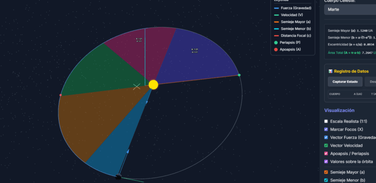 simulador de la 2 ley de kepler en aulaquest