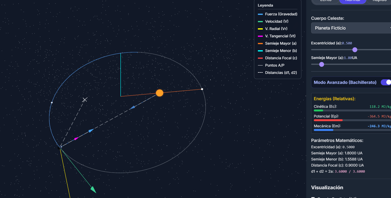 1 ley de kepler