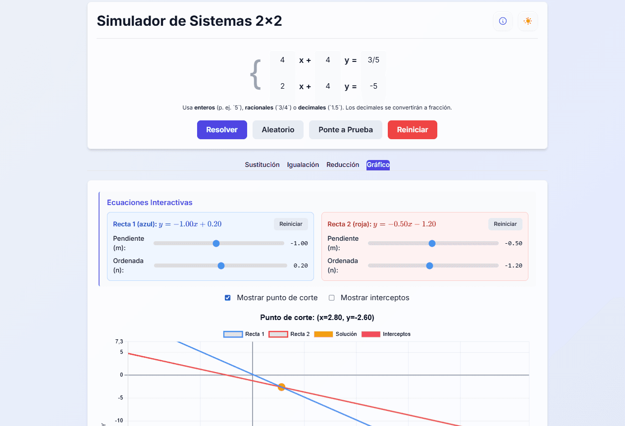 sistemas 2x2