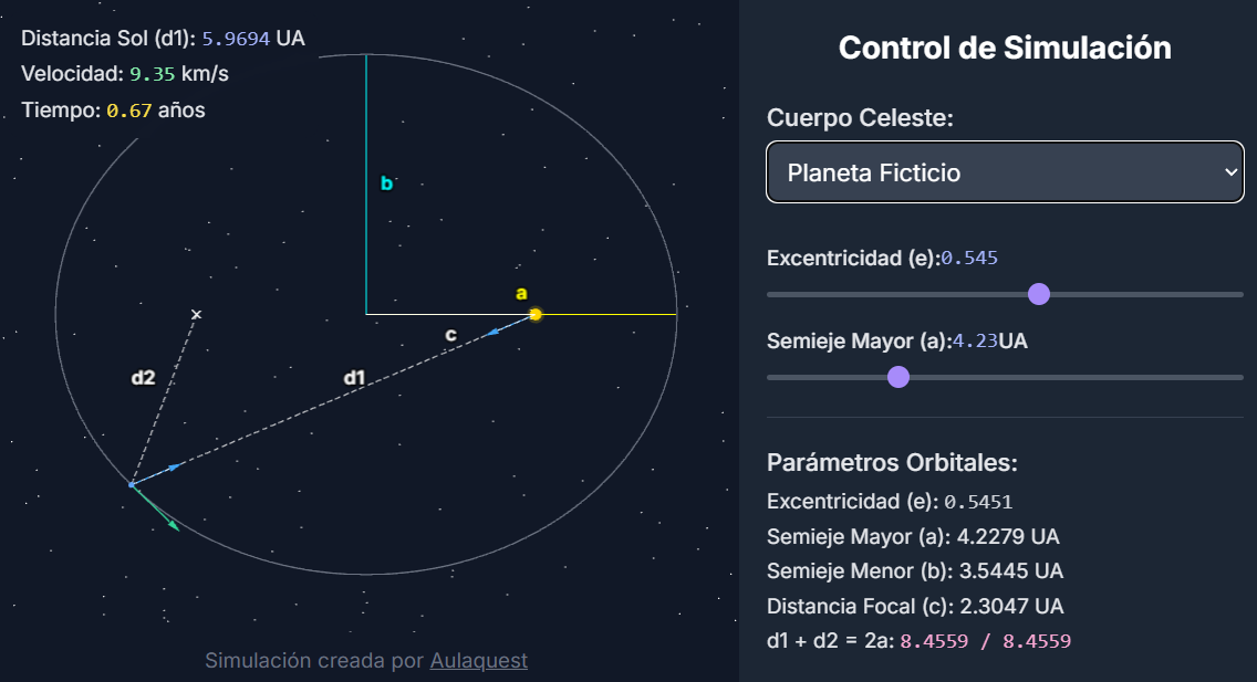 Simulador de la Primera Ley de Kepler mostrando la órbita elíptica alrededor del Sol.