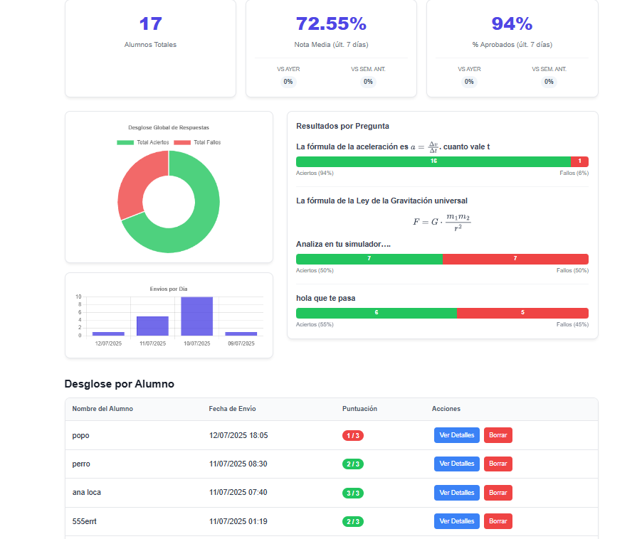 dashboard del profesor.