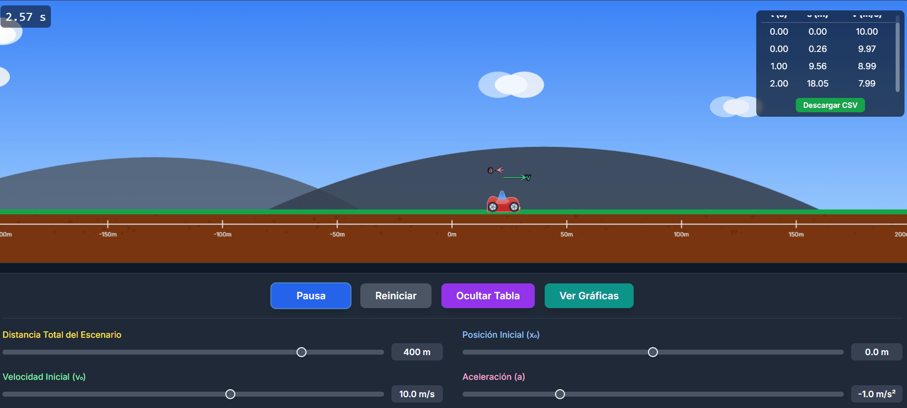 Vista previa de la Simulación de mru y mrua