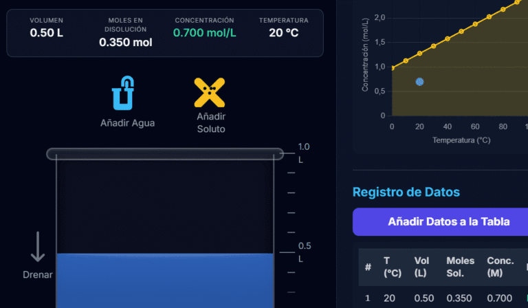 simulador de concentración química
