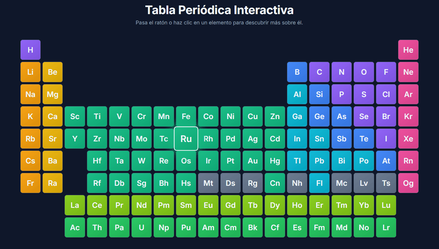 tabla periodica
