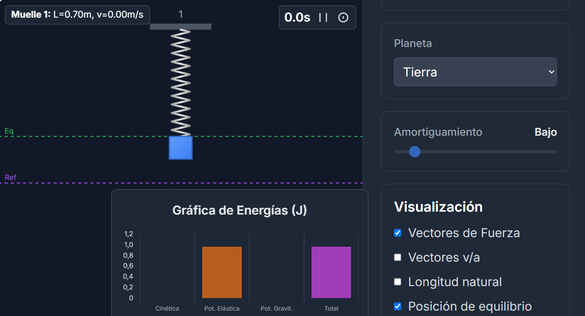 Simulador interactivo de un sistema masa-muelle, mostrando los controles para ajustar la masa, la constante del muelle y la gravedad.
