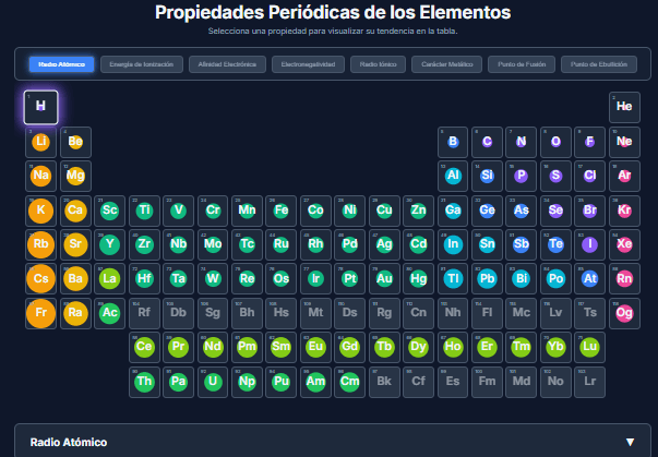 propiedades periódicas