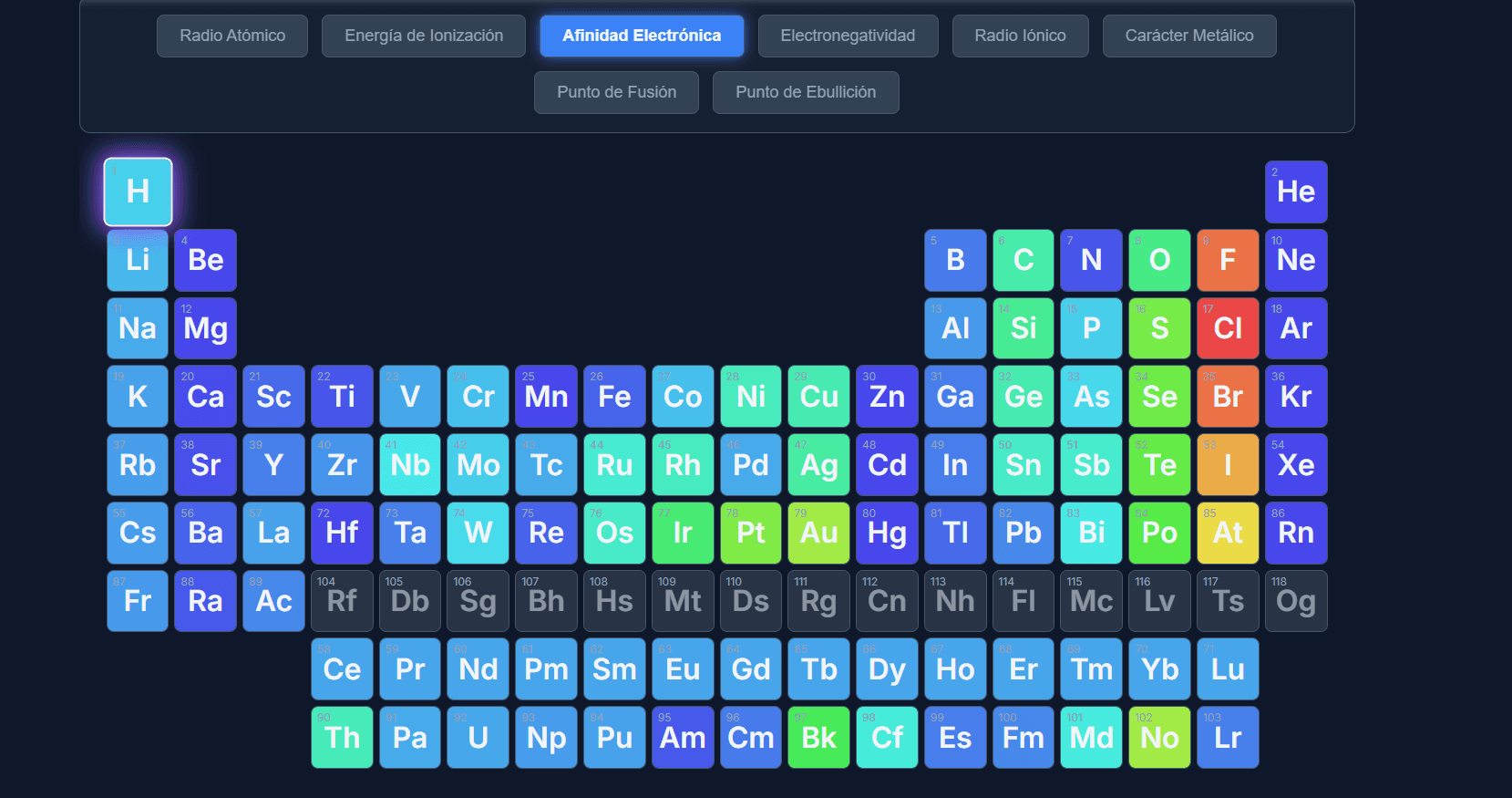 Captura de pantalla de la interfaz de la simulación de Propiedades Periódicas, mostrando la tabla y los botones de selección.