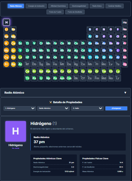 propiedades periódicas