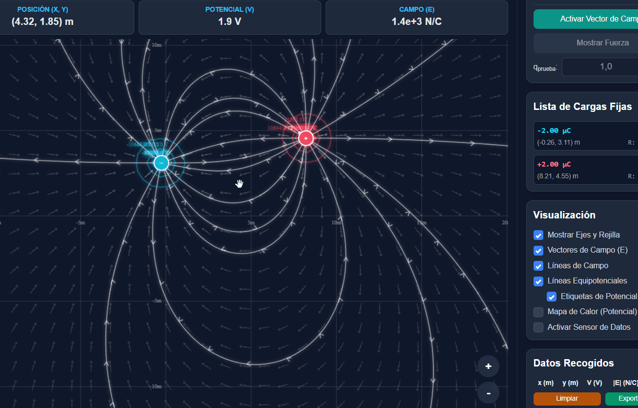 Interfaz del simulador de campo eléctrico mostrando los controles de añadir carga y las herramientas de análisis