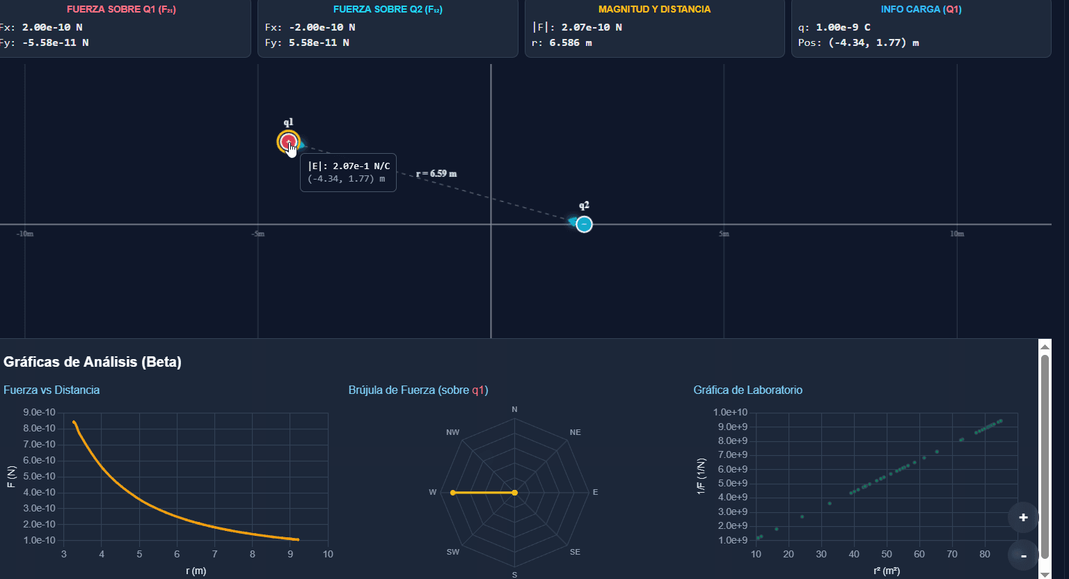 Vista previa de la Simulación de la Ley de coulomb