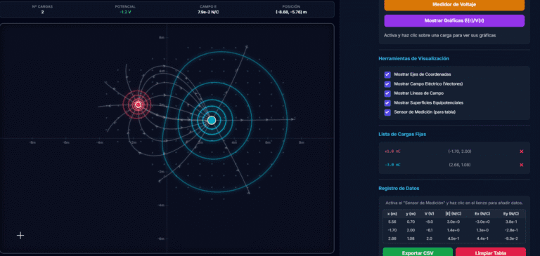 simulador de campo eléctrico aulaquest