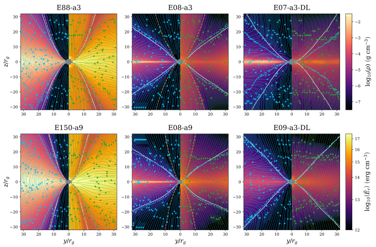 Figura 6: Comparación de líneas de campo magnético (Zhang et al. 2025)