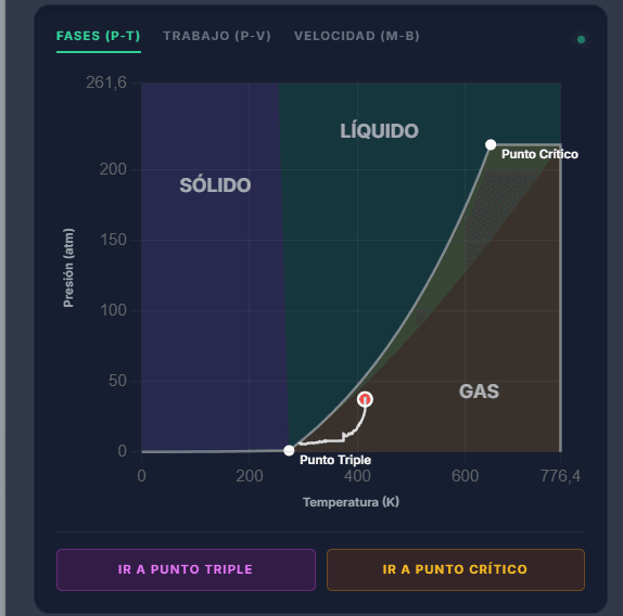 Diagrama de Fases Punto Triple y Punto Critico del agua