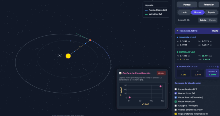 simulador 3ª ley de kepler aulaquest