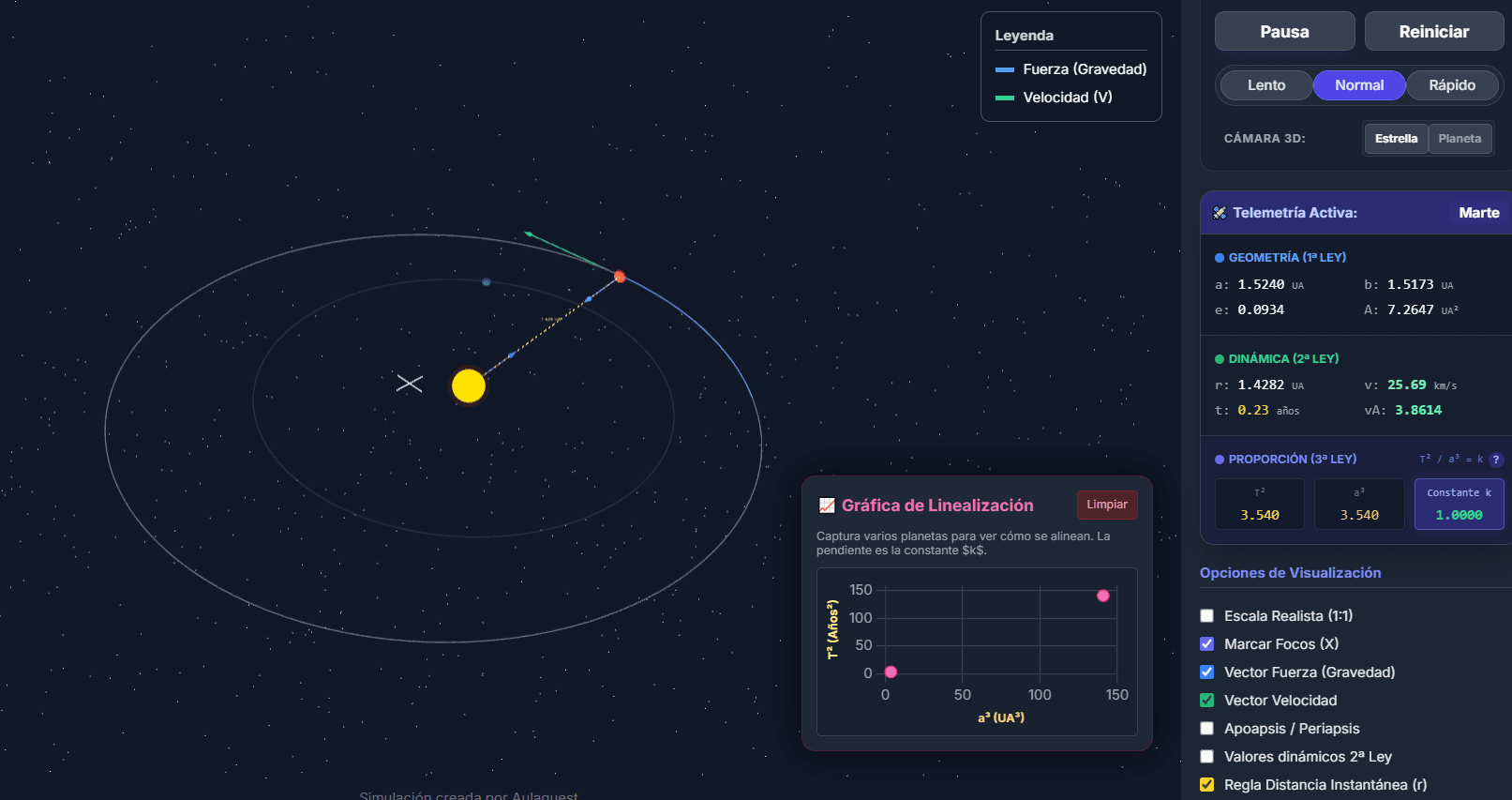 3 ley de kepler