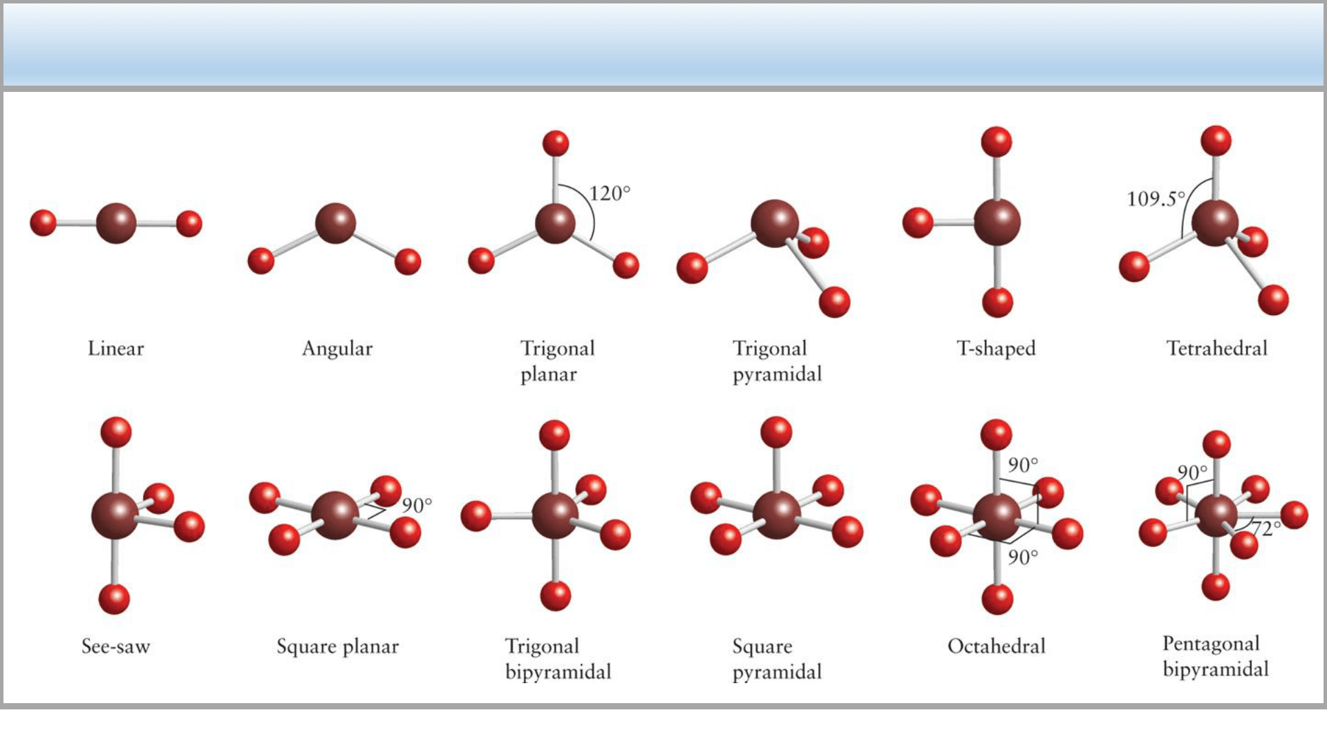 simulador de geometria molecular de los atomos disposiciones espaciales según la teoria rpecv oficial