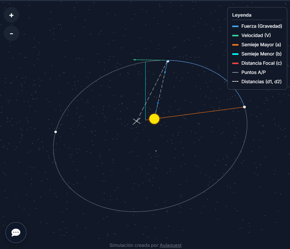 Simulación interactiva de AulaQuest