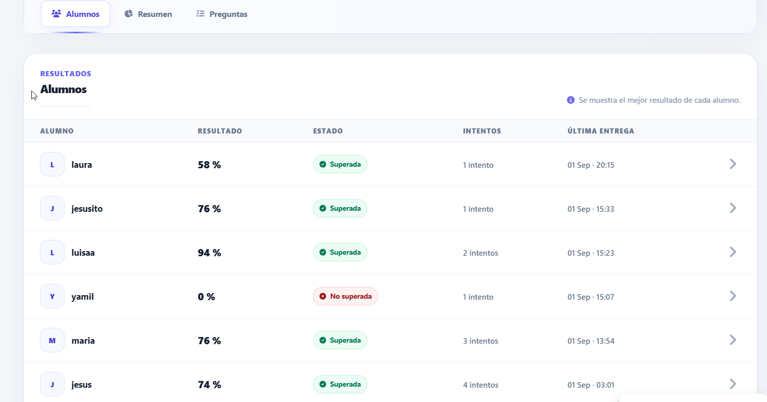 Resultados y Gradebook de AulaQuest